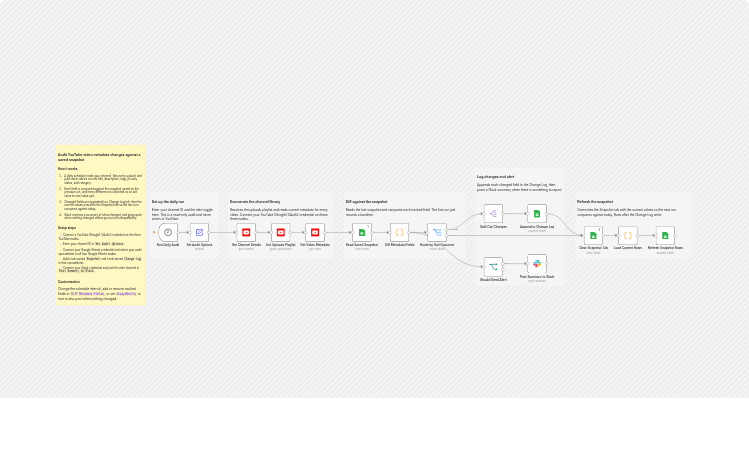 Audit YouTube video metadata changes with Google Sheets and Slack