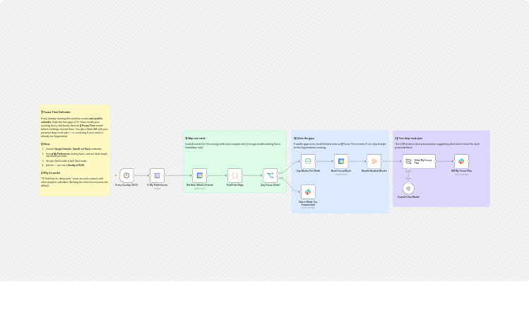 Schedule weekly focus-time blocks with Google Calendar, OpenAI, and Slack