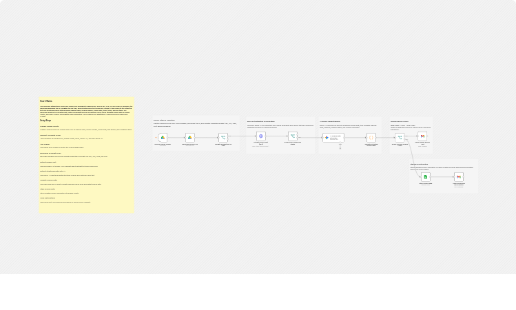 Extract and validate invoice data from Google Drive using OCR.Space, Gemini, and Google Sheets