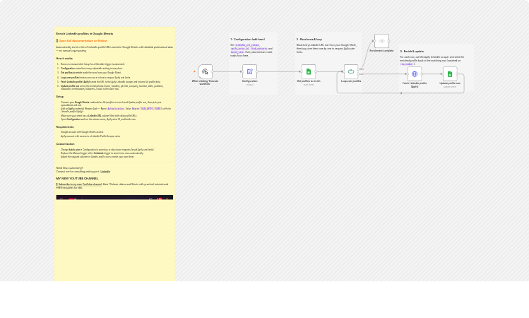 Enrich LinkedIn profiles in Google Sheets with Apify
