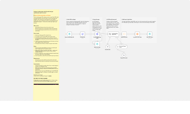 Audit landing page CRO and log results with OpenAI and Data Tables