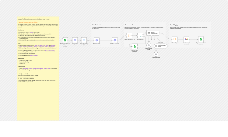 Analyze YouTube comments with OpenAI, Google Sheets, and Gmail