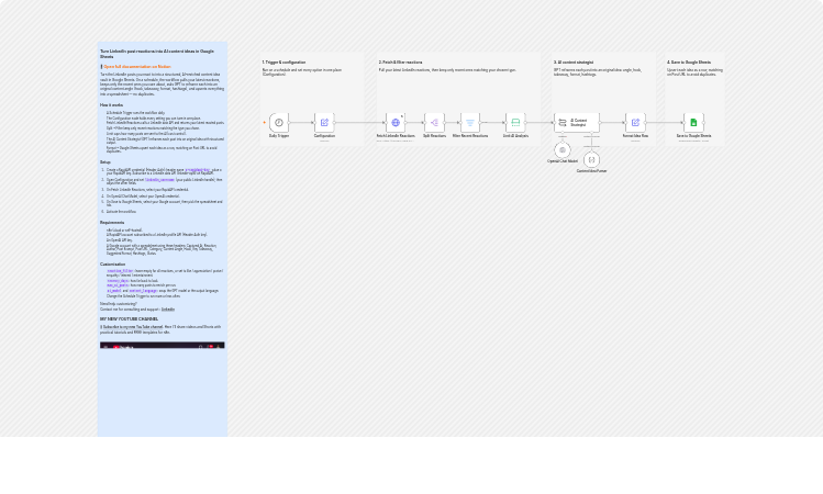 Turn LinkedIn post reactions into AI content ideas with OpenAI and Google Sheets