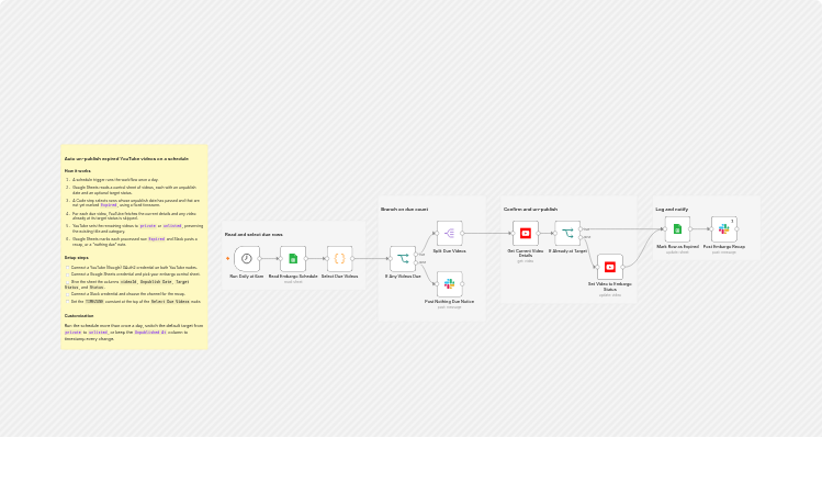 Unpublish expired YouTube videos using Google Sheets and Slack