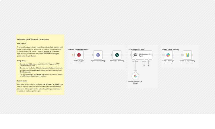 Transcribe and summarize Twilio calls with Smallest.ai, Gemini, Slack, and GoHighLevel