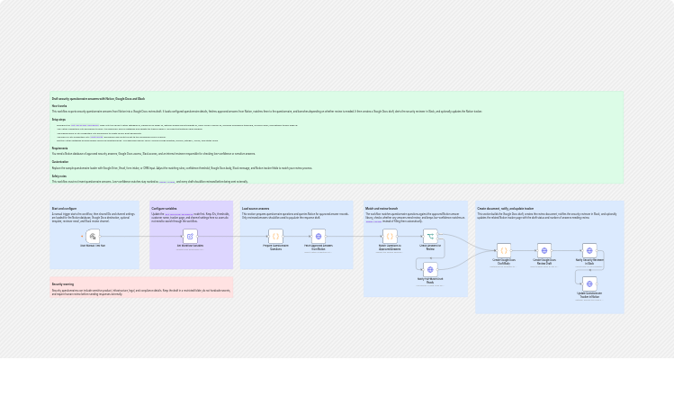 Draft security questionnaire answers with Notion, Google Docs, and Slack