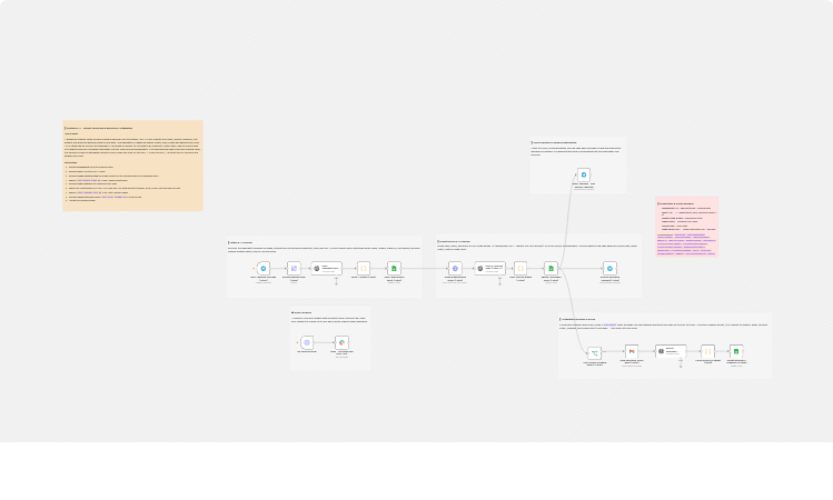 Screen rental applicants with Telegram, OpenAI, Gmail and Google Sheets