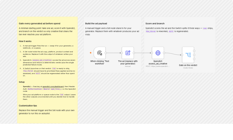 Gate paid ad creative with Spendict before sending to ad platforms