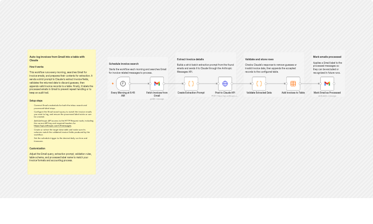 Log Gmail invoice emails to data tables with Claude Haiku