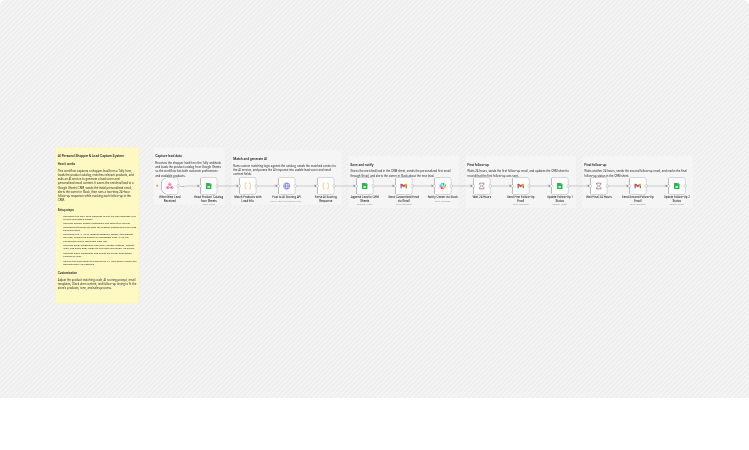 Score leads and send personal shopper emails with Llama 3.2, Gmail, and Sheets