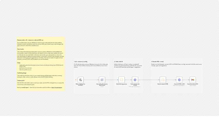 Tailor Markdown resumes to job descriptions with Claude, PDFShift and Gmail
