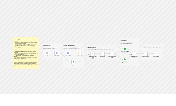 Sync Asana project tasks with a mirrored Google Sheets tab