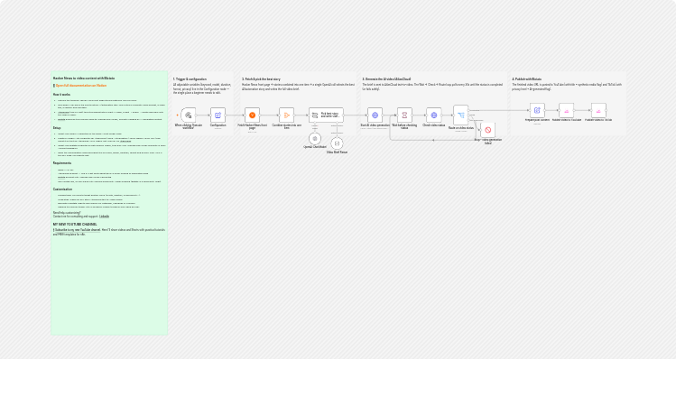 Create AI news shorts from Hacker News with OpenAI, AtlasCloud and Blotato