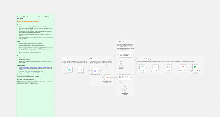 Generate on-page SEO audit reports from a web form with GPT-5 mini and Gmail