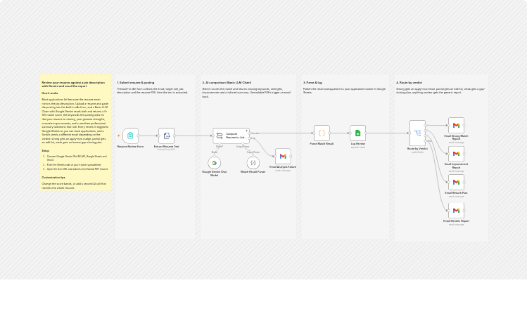 Review resumes against job descriptions with Google Gemini, Gmail, and Sheets