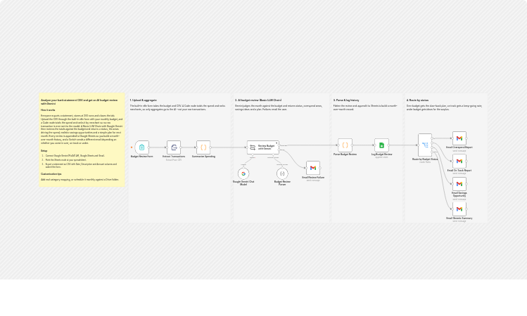 Review your budget from bank statement CSV with Google Gemini and Gmail