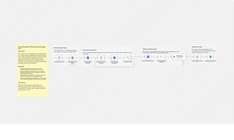 Track lowest Google Shopping prices with Bright Data, Claude, and Google Sheets