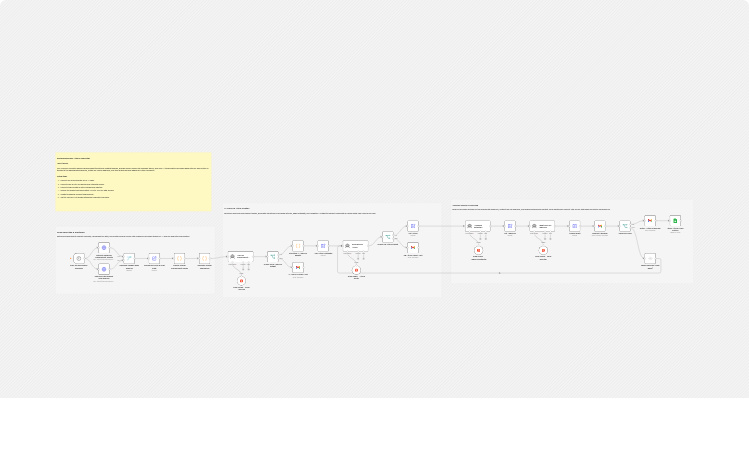 Generate procurement knowledge base articles with Groq, Gmail, and Google Sheets