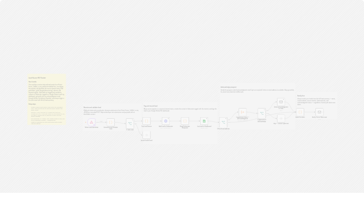 Track lead-source ROI with Fluent Forms, CallRail, Salesmate, and Google Sheets