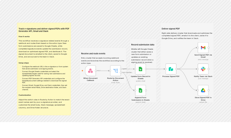 Track e-signatures and deliver signed PDFs with PDF Generator API, Gmail and Slack