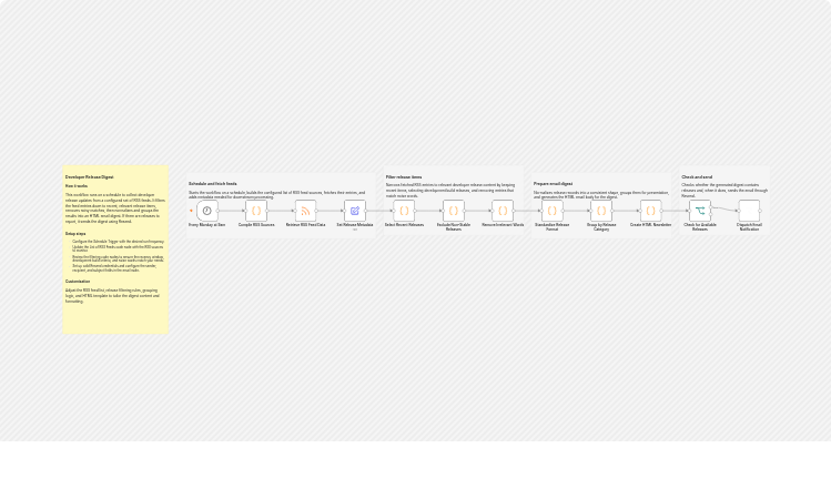 Send weekly developer release digest email using RSS feeds and Resend