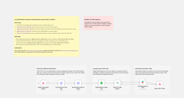 Log Twilio SMS delivery statuses to Google Sheets and alert Slack on failures