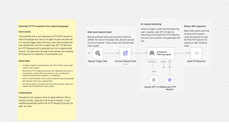 Generate HTTP API requests from natural language with GPT-4.1 Mini