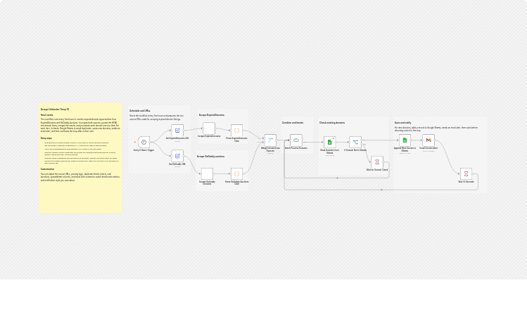 Monitor expired domains with ScrapeUnblocker, Google Sheets, and Gmail