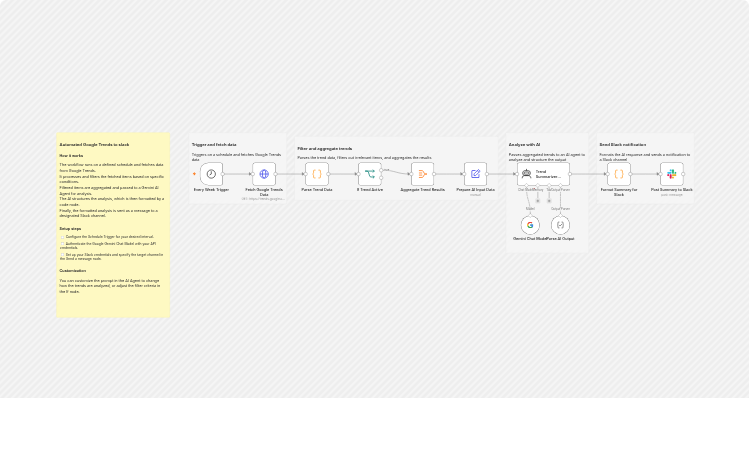 Send weekly retail-focused Google Trends summaries with Gemini and Slack