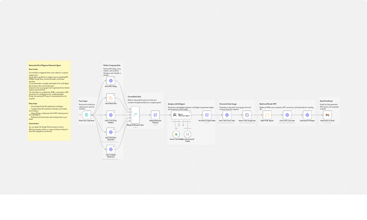 Generate company due diligence PDFs with Google Gemini, SEC EDGAR, Serper and Gmail