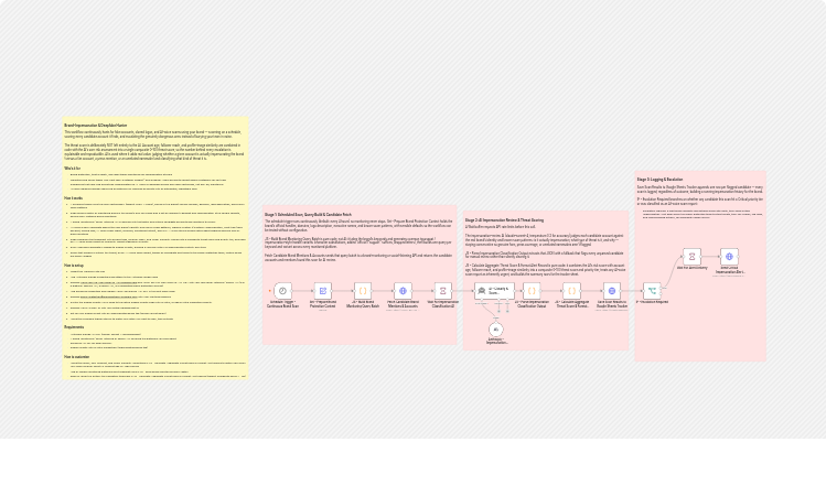 Hunt brand impersonation and deepfake threats with Claude, Google Sheets and SendGrid