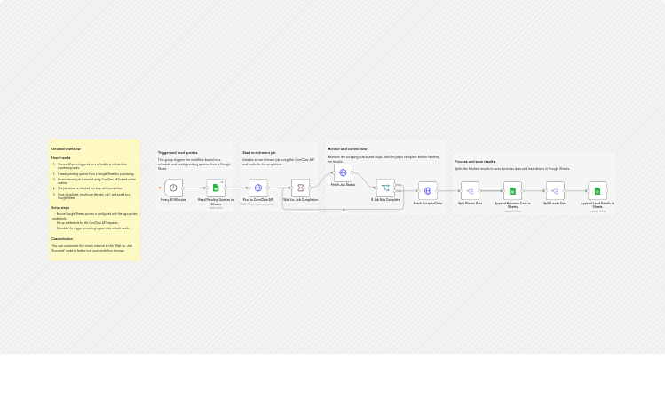 Enrich Google Maps business and lead data with CoreClaw and Google Sheets