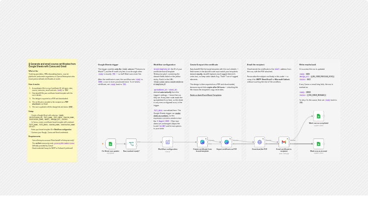 Generate and email course certificates from Google Sheets with Canva and Gmail