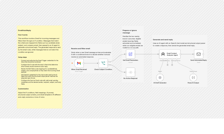 Send HR job application auto-replies with Gmail and OpenAI GPT-4o