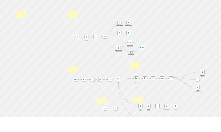 Manage rent, maintenance and tenant messages with OpenAI, Telegram and Sheets