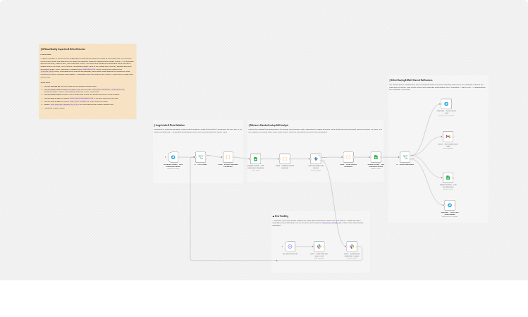 Inspect product quality from Telegram photos with Google Sheets and Gemini