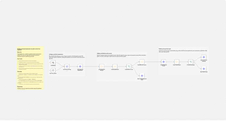 Publish operational assessment microsites from Supabase records