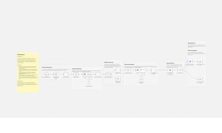 Triage scam messages and alert family with Claude and Google Sheets