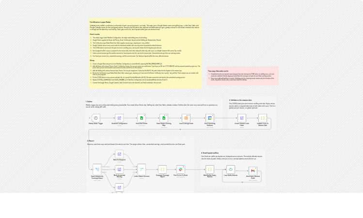 Validate staff certifications for upcoming sessions with Google Calendar and Slack