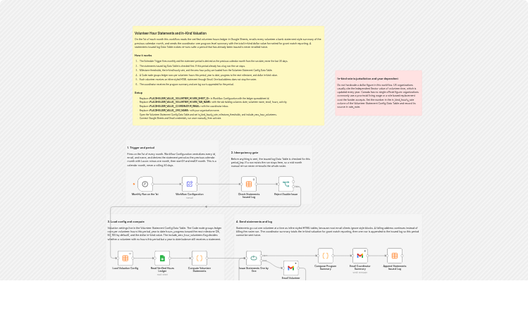 Send monthly volunteer hour statements from Google Sheets with Gmail