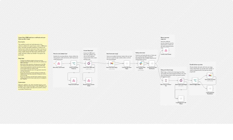Create and follow up Odoo CRM leads from webhook forms with Gmail and Slack