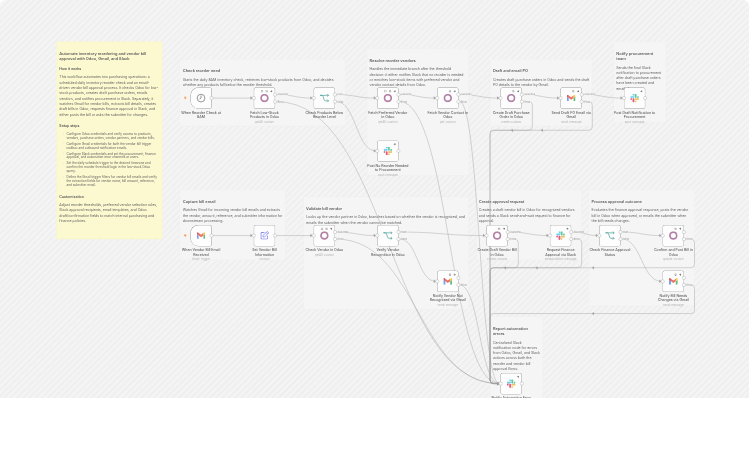Automate inventory reordering and vendor bill approvals with Odoo, Gmail, and Slack