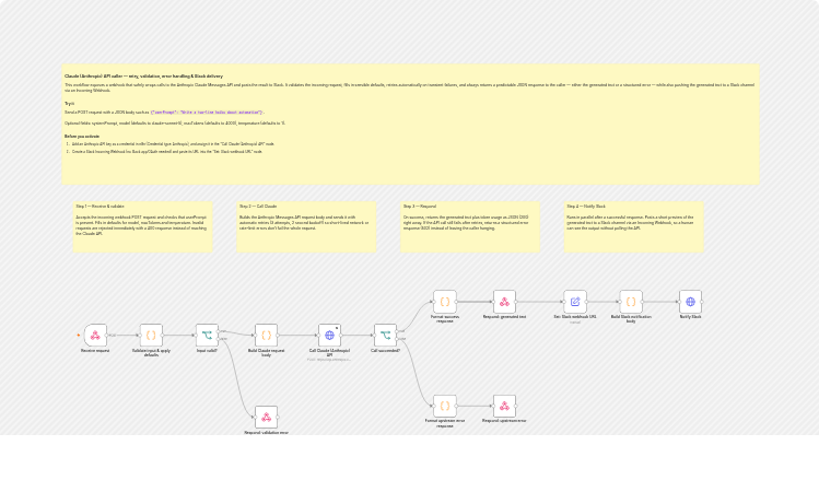 Generate text via a validated webhook with Anthropic Claude and Slack