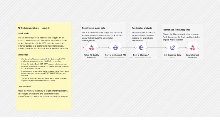 Analyze Seoul air pollution with MotherDuck and Ollama Qwen2.5