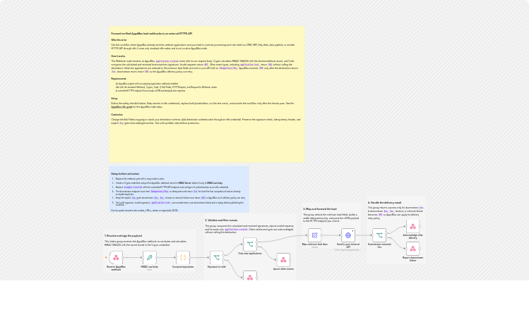 Verify AppsMax lead webhooks and forward new leads to an external HTTPS API
