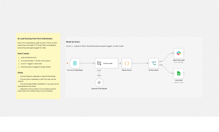 Score inbound form leads with OpenAI and send hot leads to Slack and Sheets