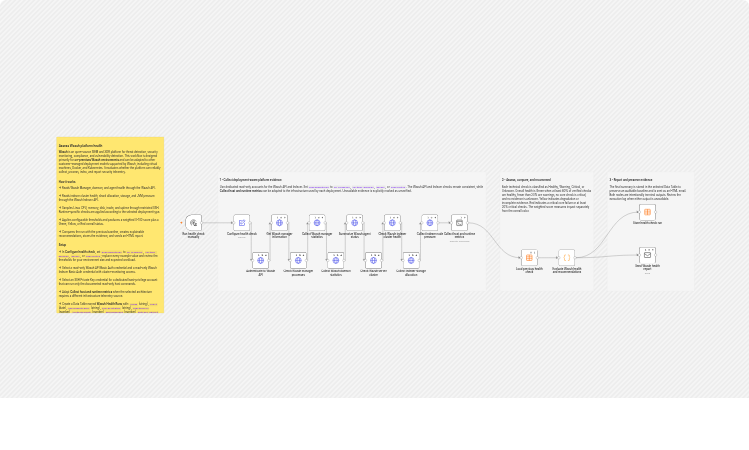 Assess Wazuh platform health and email HTML reports with SSH and SMTP