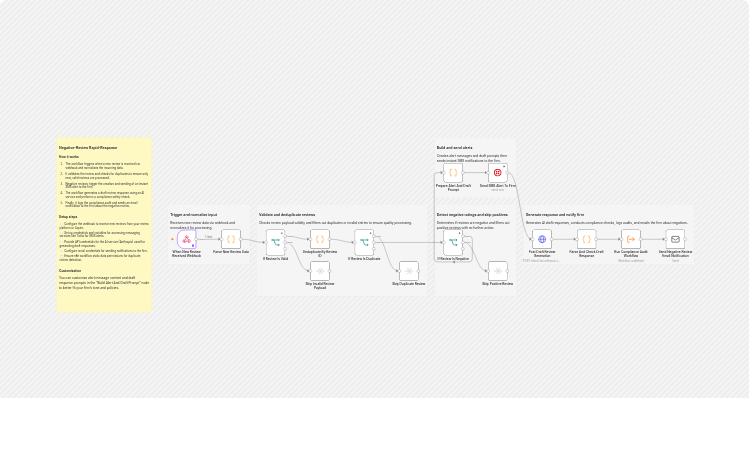 Triage negative Google reviews with Zapier, Twilio, Anthropic, and email