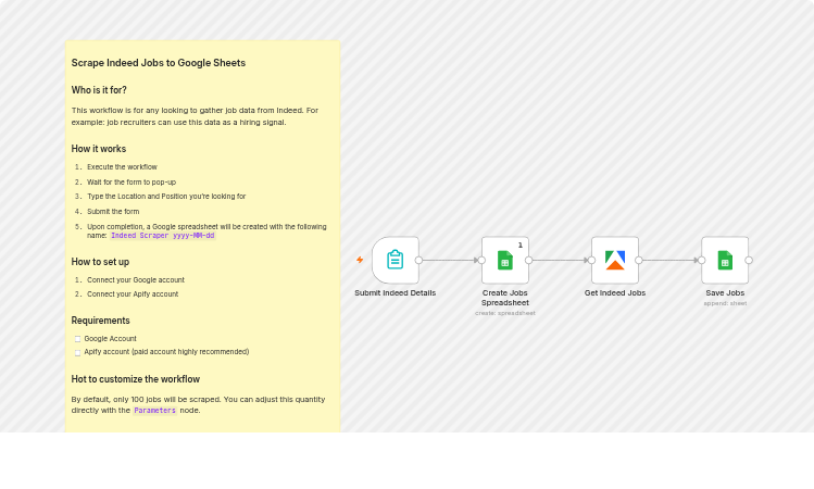 Scrape Indeed job listings into dated Google Sheets with Apify