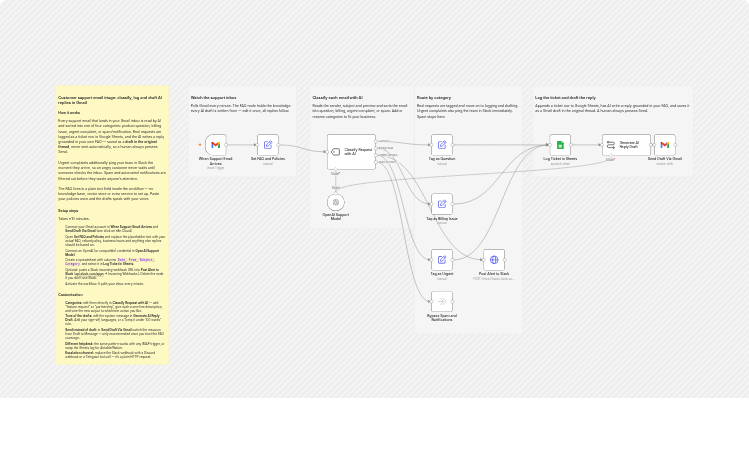Triage support emails and draft AI replies with Gmail, Google Sheets and OpenAI